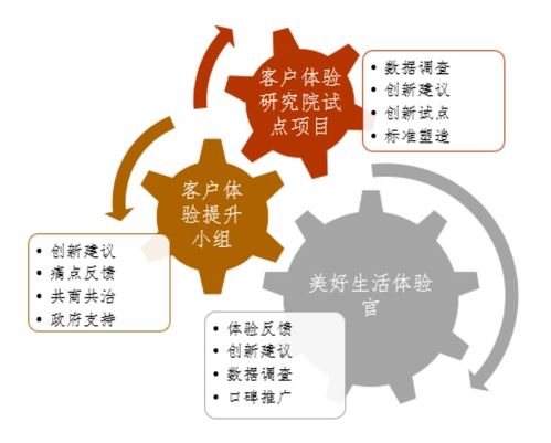 服務設計四大趨勢 重塑物業根本，賦能服務力新時代